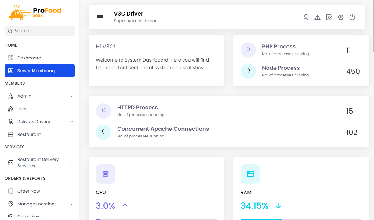 Server Monitoring