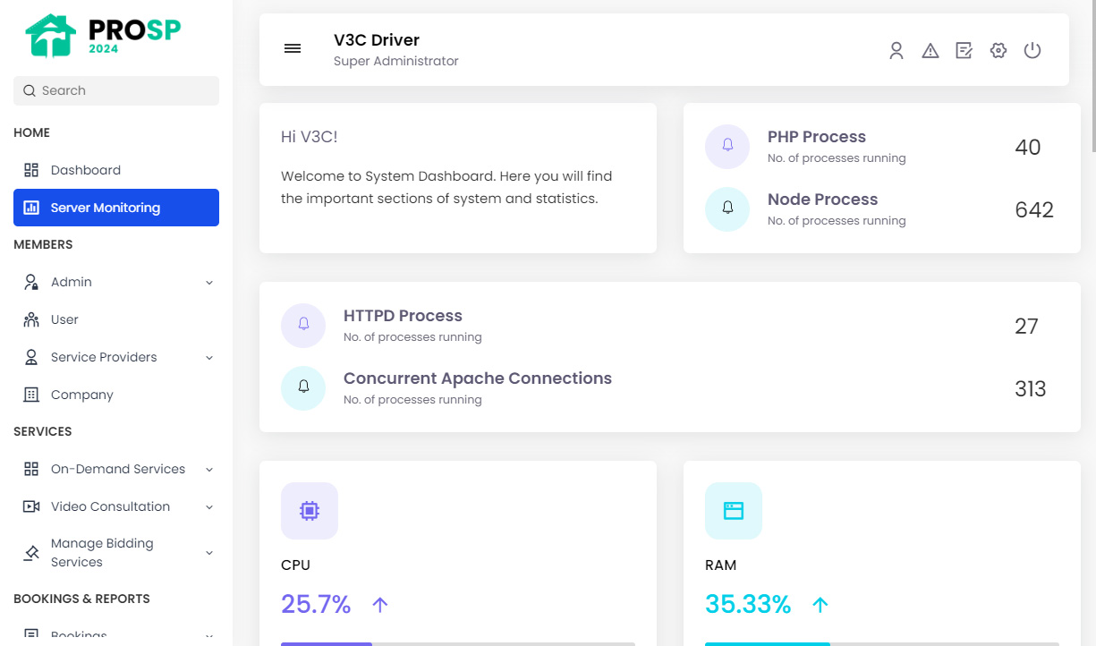 Site Statistics