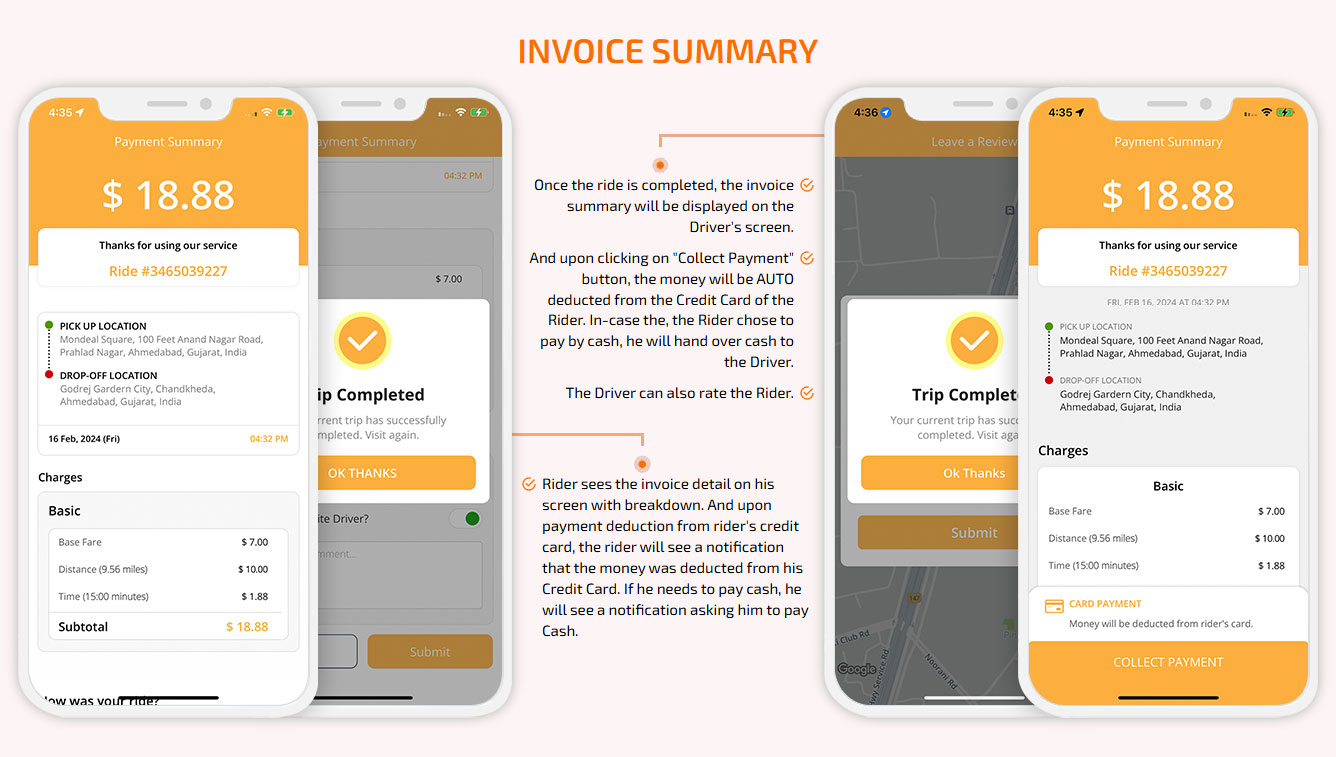 bidding flow