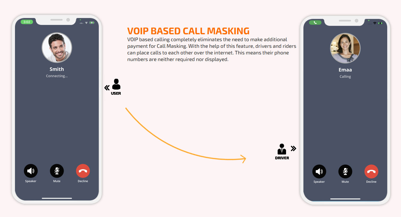 voip based call masking